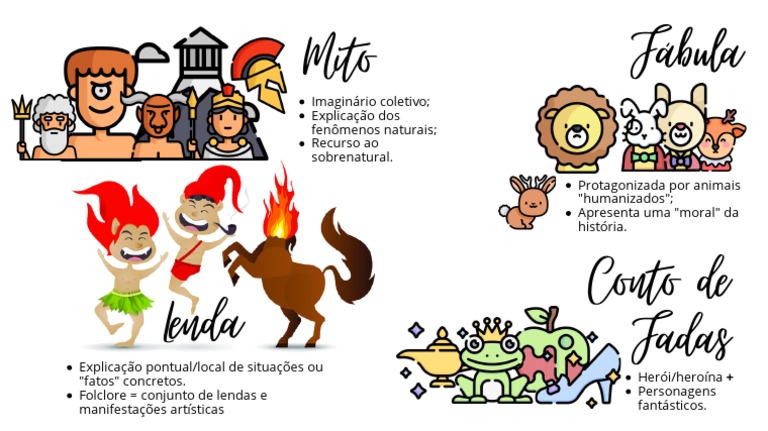 Diferenças entre Conto, Lenda e Fábula | PDF