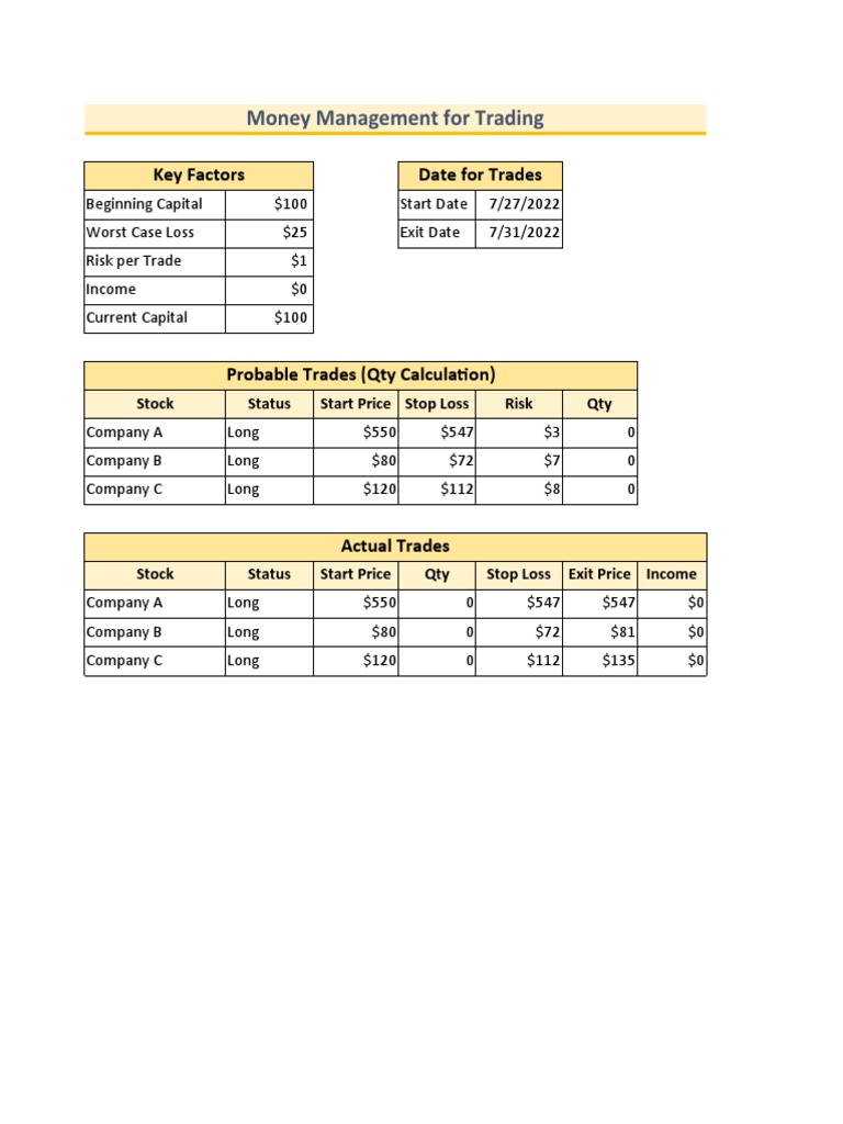Managing Trading Money | PDF