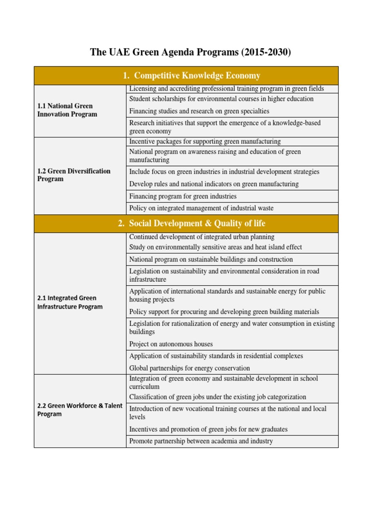 The UAE Green Agenda Programs - English | PDF | Renewable Energy