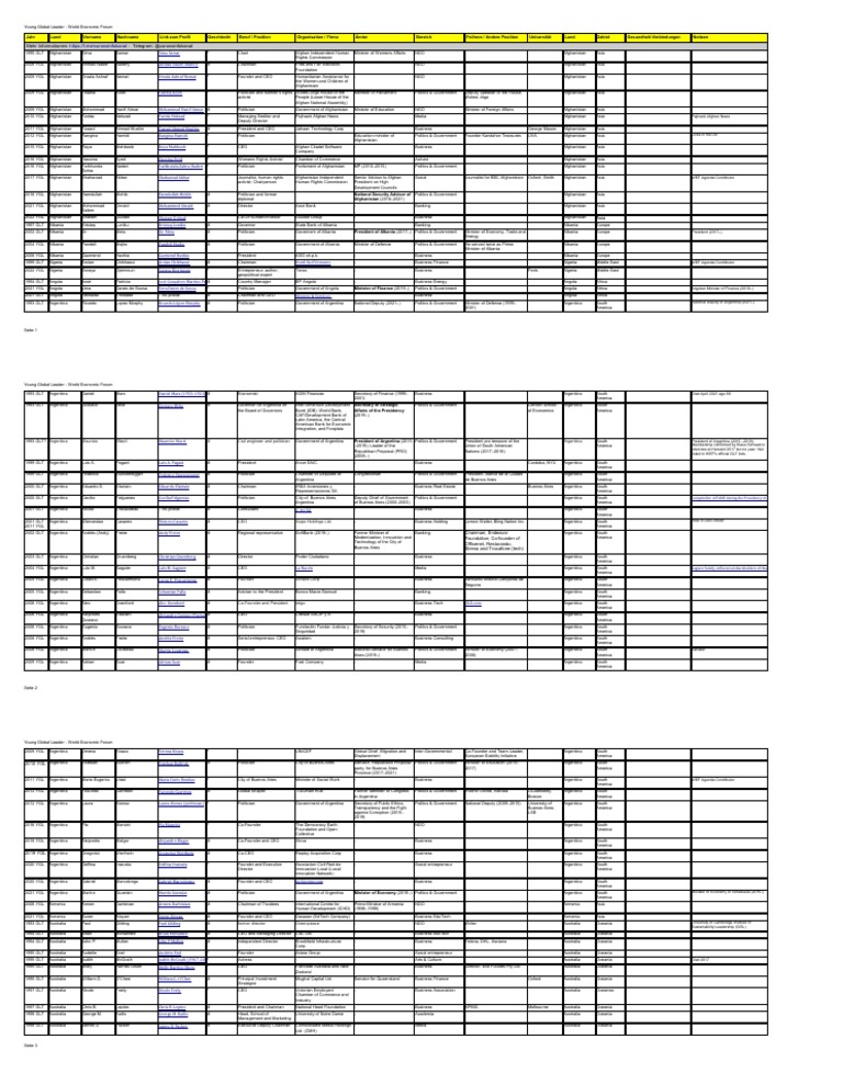 Wef Young Global Leader | PDF