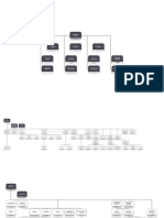 Organigrama HCDN