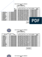 Professional Regulation Commission Manila Board of Midwifery Number of Prenatal Care