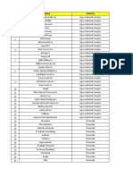 Delegate List