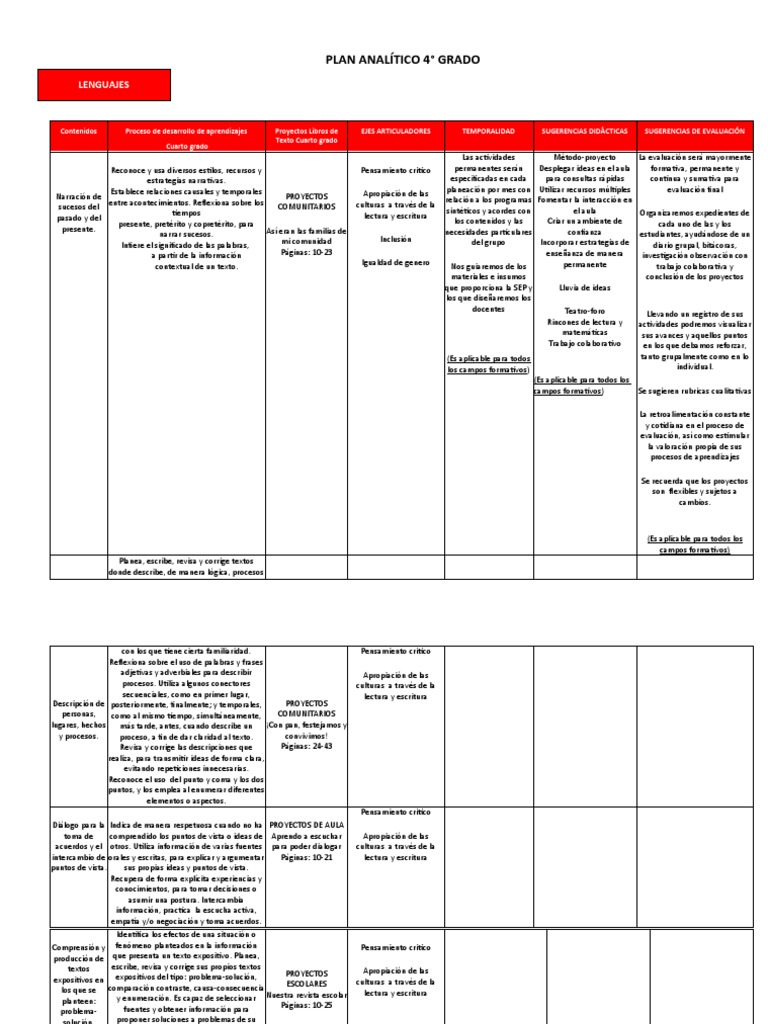 Fase 4 Plan Analitico 23-24 | PDF