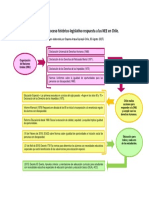 Infografía Del Proceso Histórico-Legislativo Respuesta A Las NEE en Chile.