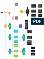 Diagrama de Flujo