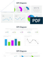 KPI Diagram