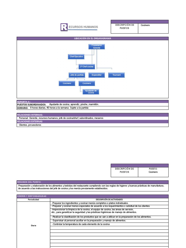 Formato Descripcion de Puesto Cocinero | PDF | Artes culinarias | Alimentos