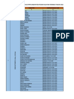 Petugas Pembagi SK PPPK Formasi Tahun 2022
