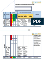 2 Mapa de Calor Sobre El Niveles de Logro de Las Competencias