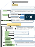 MapaConceptual Guia de Digitalización de Documentos