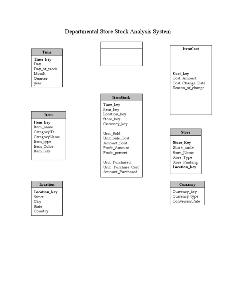 Departmental Store Stock Analysis System | PDF