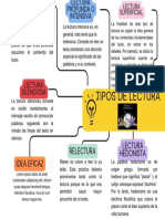 Grafico Mapa Conceptual Profesional Multicolor