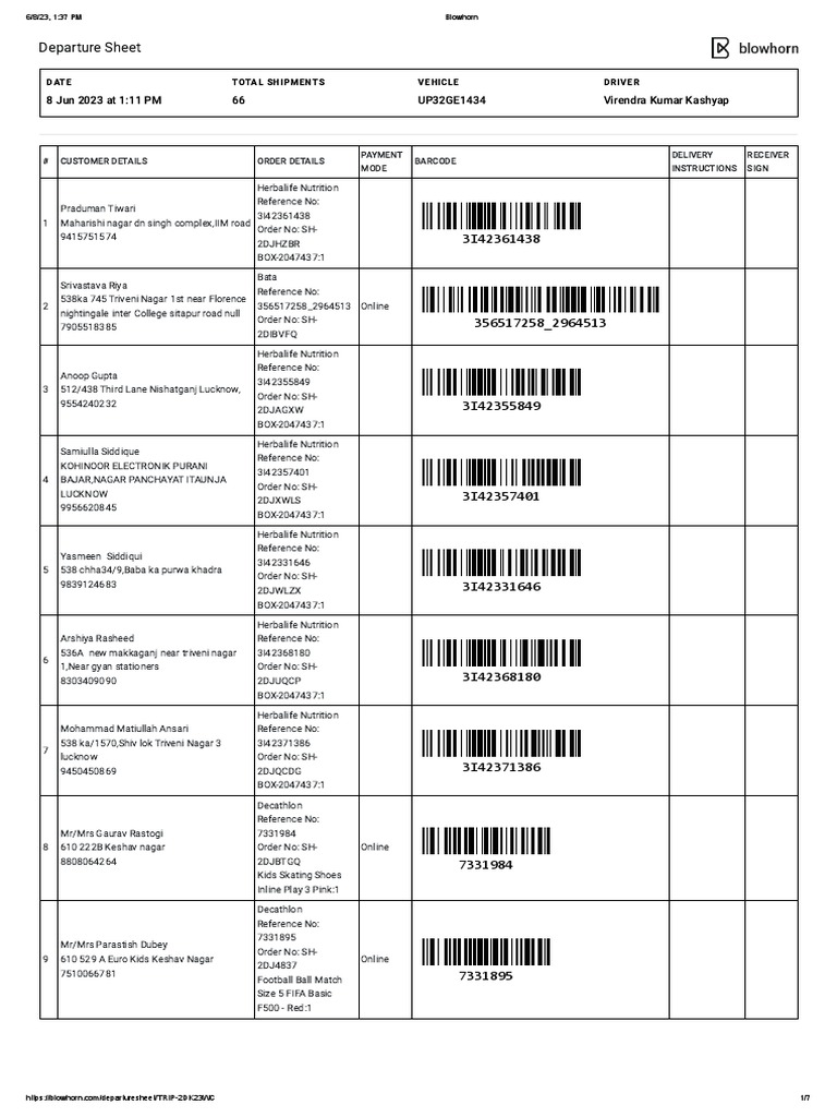 Departure Sheet: 8 Jun 2023 at 1:11 PM 66 UP32GE1434 Virendra Kumar ...