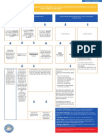 Algoritmo Personal Salud