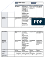 DLL - MTB 2 - Q1 - W1