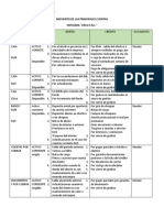 Moviento de Las Principales Cuentas de La Hotelera