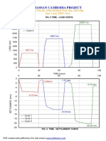 Time - Settlement Curve Cycle 1, 2 and Cycle 3 Test Pile Tp#2