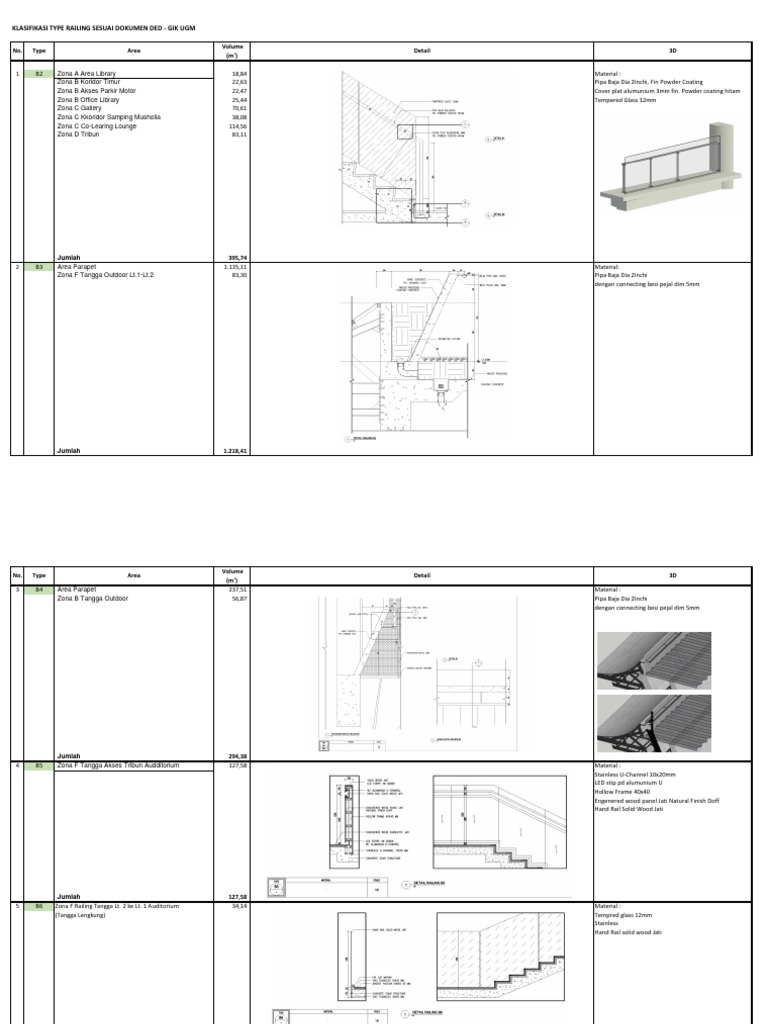 Tipe Railing | PDF