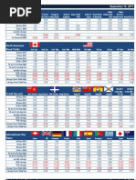 Markets For The Week Ending September 16, 2011: Monetary Policy