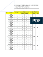 DAFTAR PELAKSANAAN BDR DARING-LURING 2020 Minggu 2