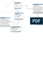 TBL - Curso - Has - TBL - Estudiante TBL - Estudiante: Indexes