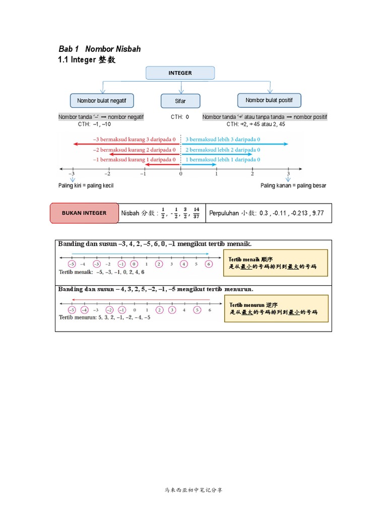 T1 Mtk Bab 1 Nombor Nisbah Pdf