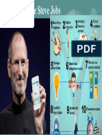 Infografía de Steve Jobs