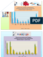 Grafik Capaian Kasus Hipertensi, Skrining Puskesmas