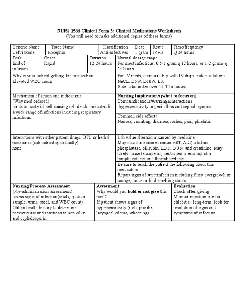 Rocephin Pharmacology Clinical Medicine