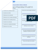 Tarea 7.4 FACTORES QUE CAMBIAN LA OFERTA Y LA DEMANDA