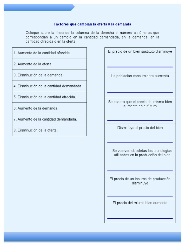 Cambios en Oferta y Demanda | PDF