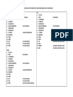 DAFTAR PEMBUAT SOAL PTS GENAP 2021