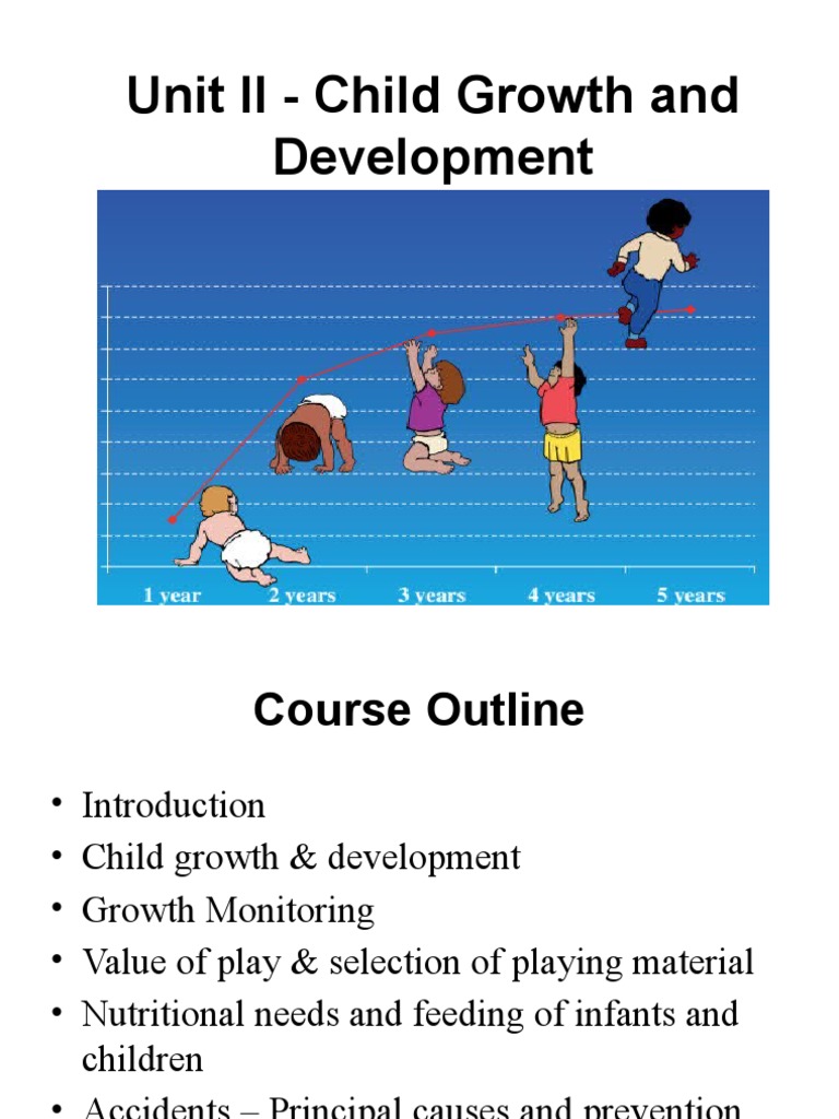 Unit Ii Growth Development Pdf