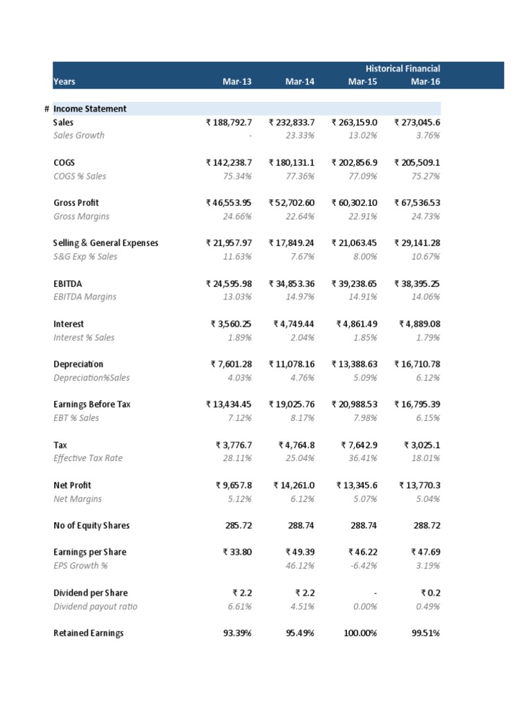 3.TAMO - FS Analysis | PDF | Equity (Finance) | Balance Sheet