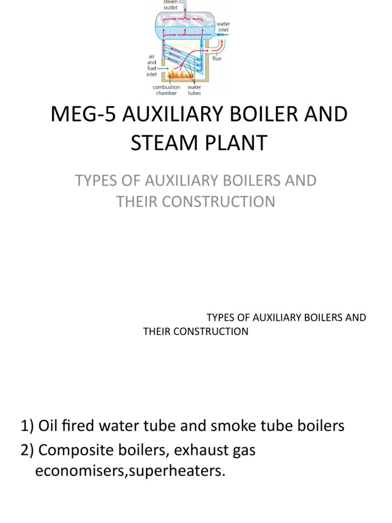Meg 5-LF-29-30 Types of Aux Boilers | PDF | Boiler | Steam Power