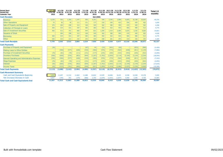 Cash Flow Statement Analysis 2023 | PDF | Cash | Securitization