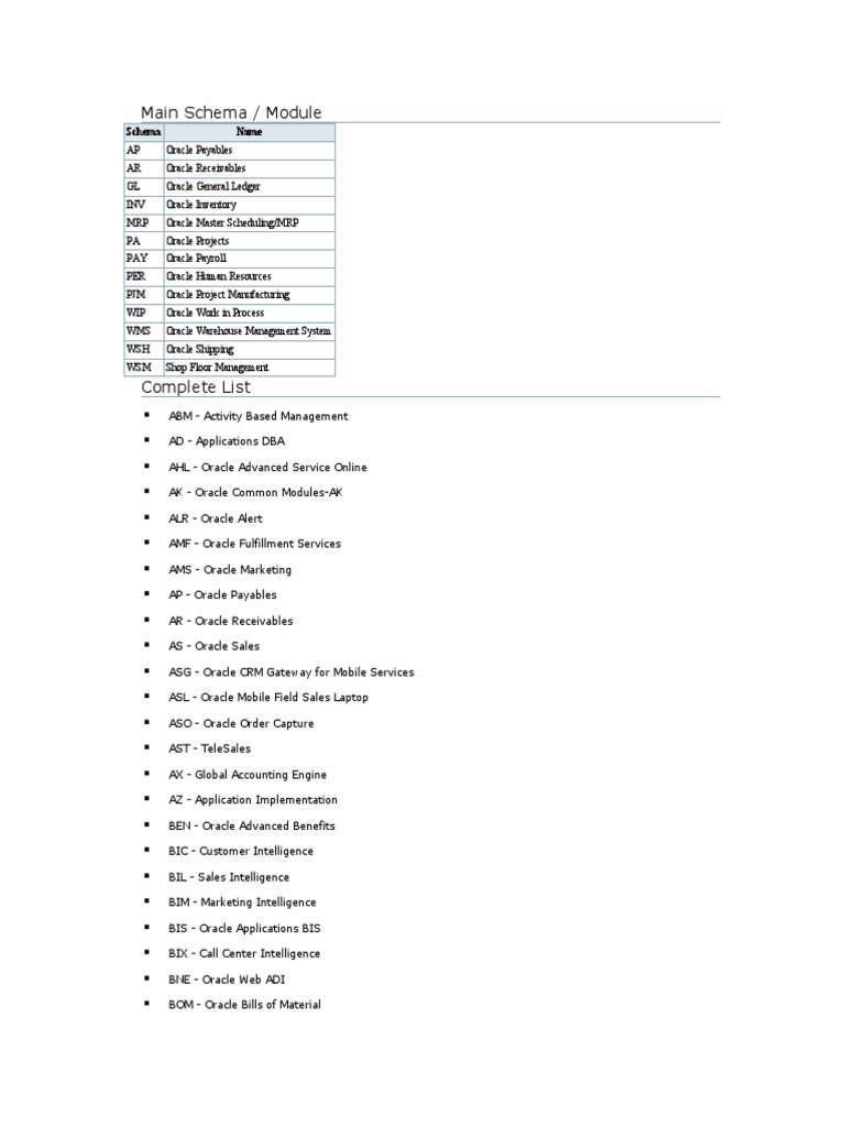 Oracle Ebs Schemas Pdf Oracle Corporation Computing