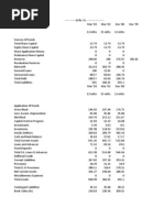 Hindustan Lever Chemicals Balance Sheet - in Rs. Cr.