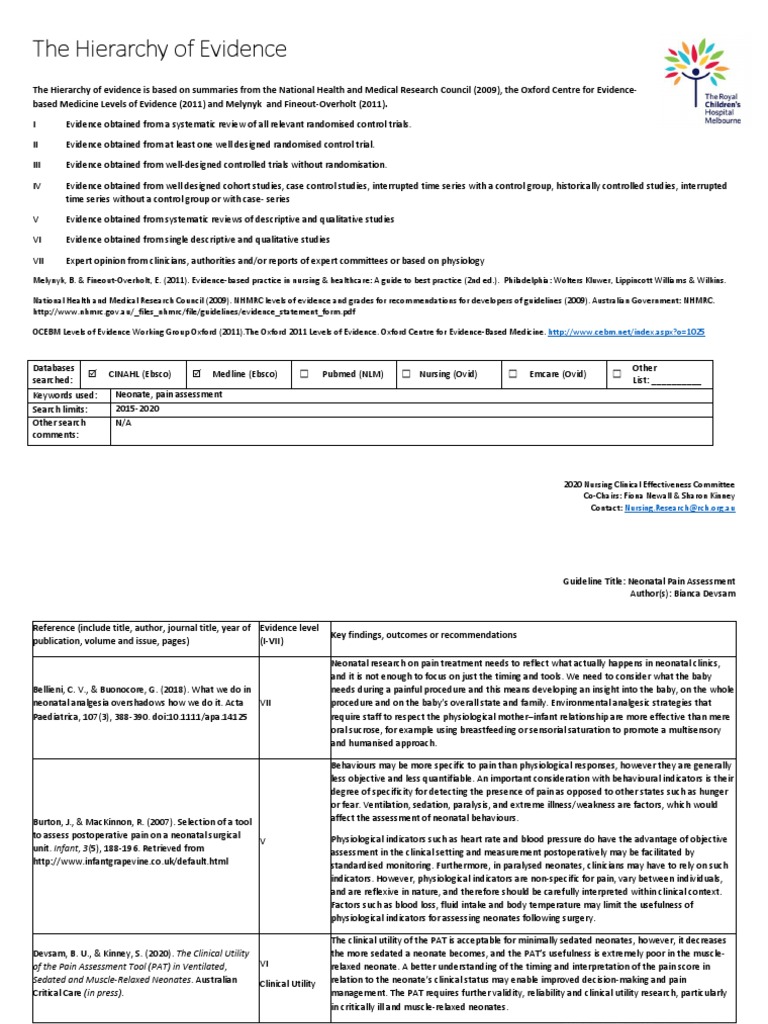 Acute and Chronic Pain Management in Children - NYSORA, image size:768x1024