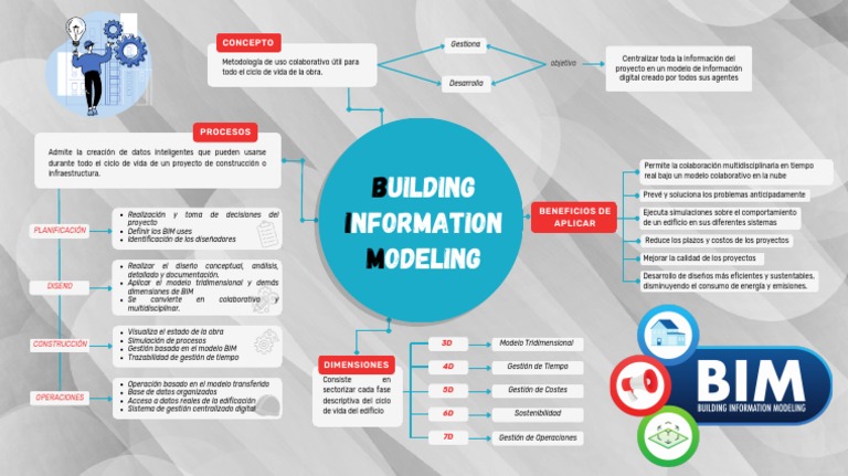 Colaboración en BIM para Proyectos de Construcción | PDF | Modelado de ...