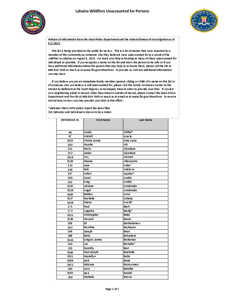 Lahaina Wildfires Unaccounted For Persons | PDF