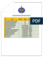 Bola Tampar 2023 List Name