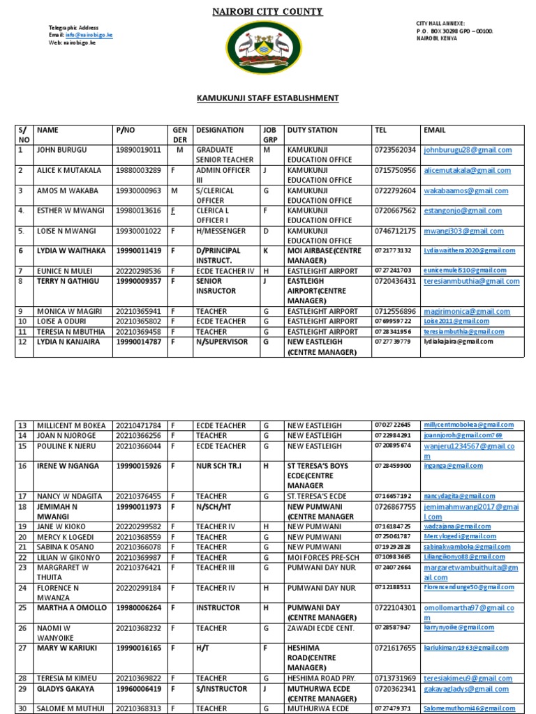 kamukunji-staff-establishment-pdf