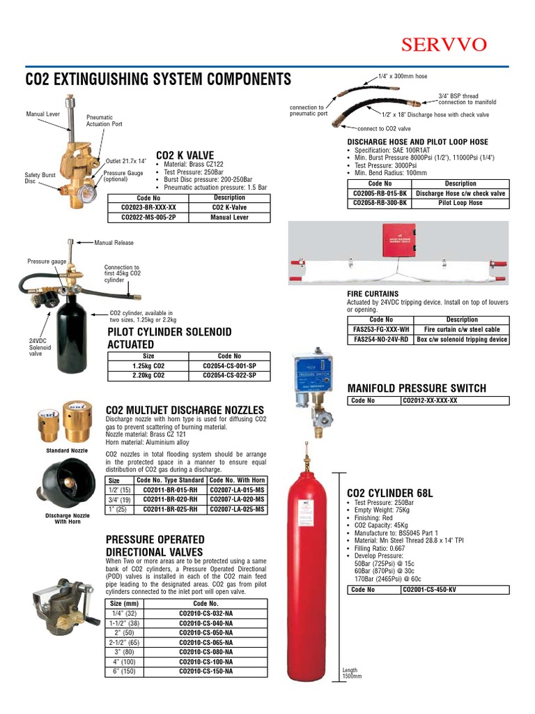 Co2 Components-Servvo | PDF | Valve | Machines
