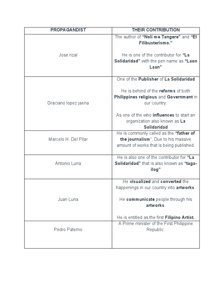 Discussion 4.1 Propaganda Movement | PDF | Philippines | Spanish Empire