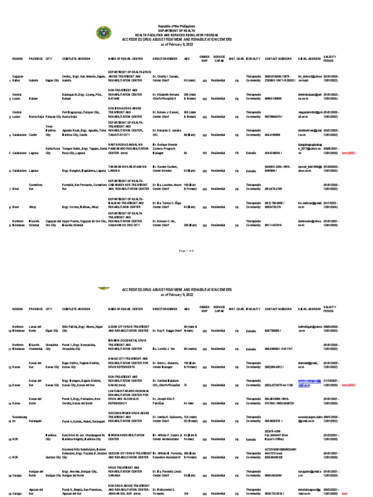 Doh List Accredited Rehab Centers For Drug Abuse PDF Drug