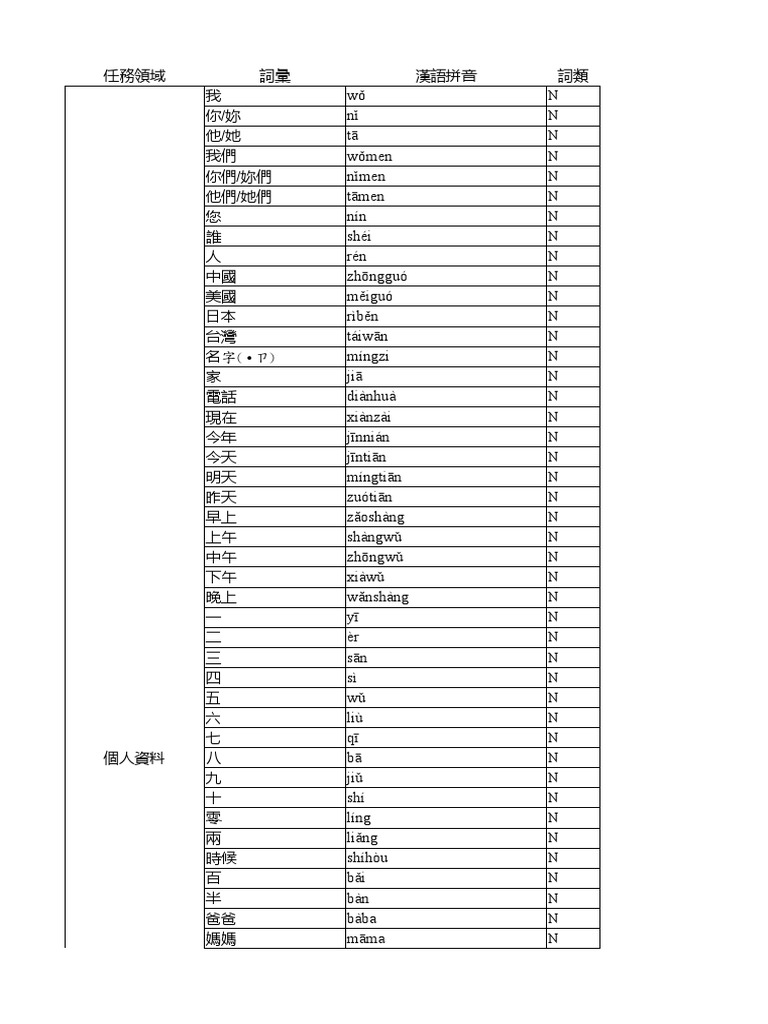 華語八千詞表20200917 | PDF