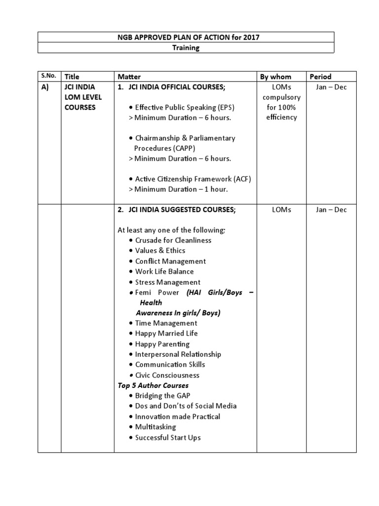 JCI India Training Courses 2017 Plan | PDF | Career & Growth | Business