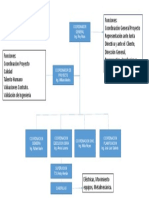 Organigrama Consuven Proy Pctj-4 15 Agosto 23b